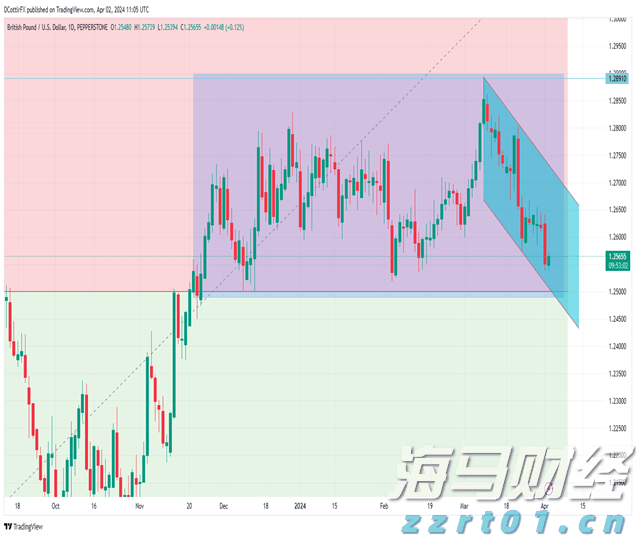 世运会赛程过半，小众项目如何走进大众视野？