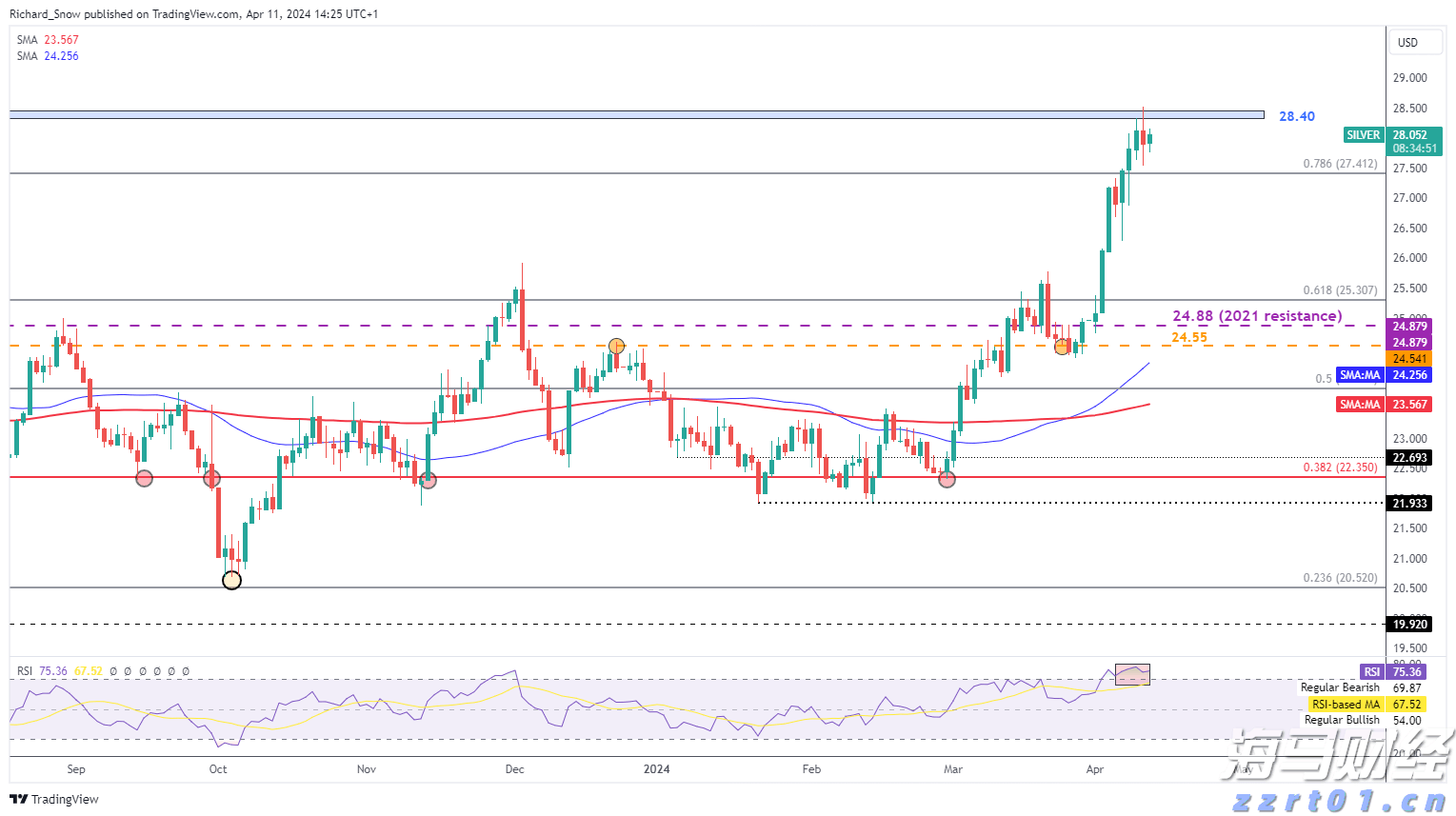强生(JNJ.US)/艾伯维(ABBV.US)面临新挑战！礼来(LLY.US)BTK抑制剂成功在三期临床试验中达成主要目标