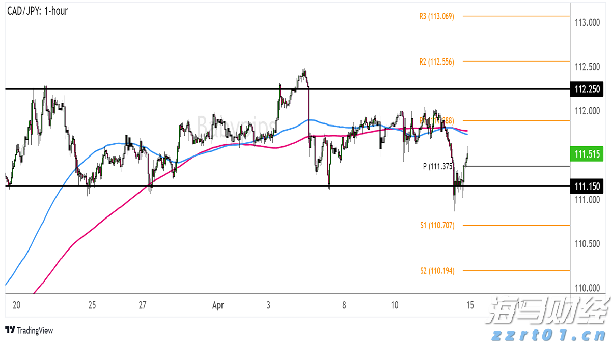 港股收盘(07.24) | 恒指上涨0.51% 医药、芯片股表现突出 黄金股全线走低