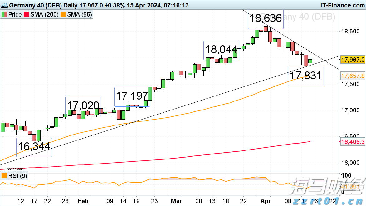 美股异动| 乐信(LX.US)股价上涨6.08%：2025年第二季度利润增长116% 瑞银维持13.6美元目标价