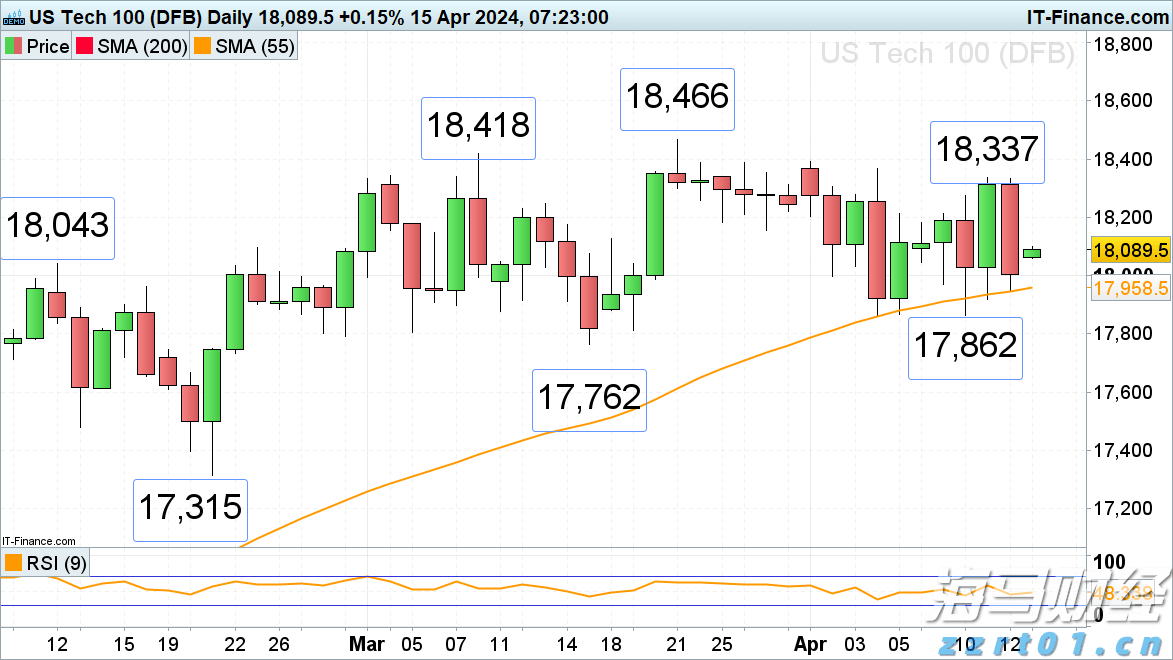 美股异动| 乐信(LX.US)股价上涨6.08%：2025年第二季度利润增长116% 瑞银维持13.6美元目标价