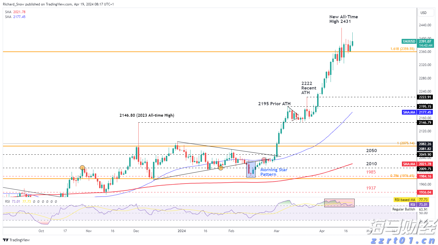 泽连斯基与特朗普通话,讨论追加对俄制裁和保护乌领空方案