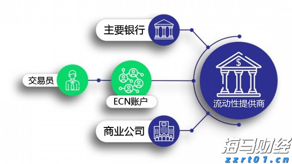 市场预期特朗普可能任命“鸽派”美联储主席 美债期权出现看涨趋势
