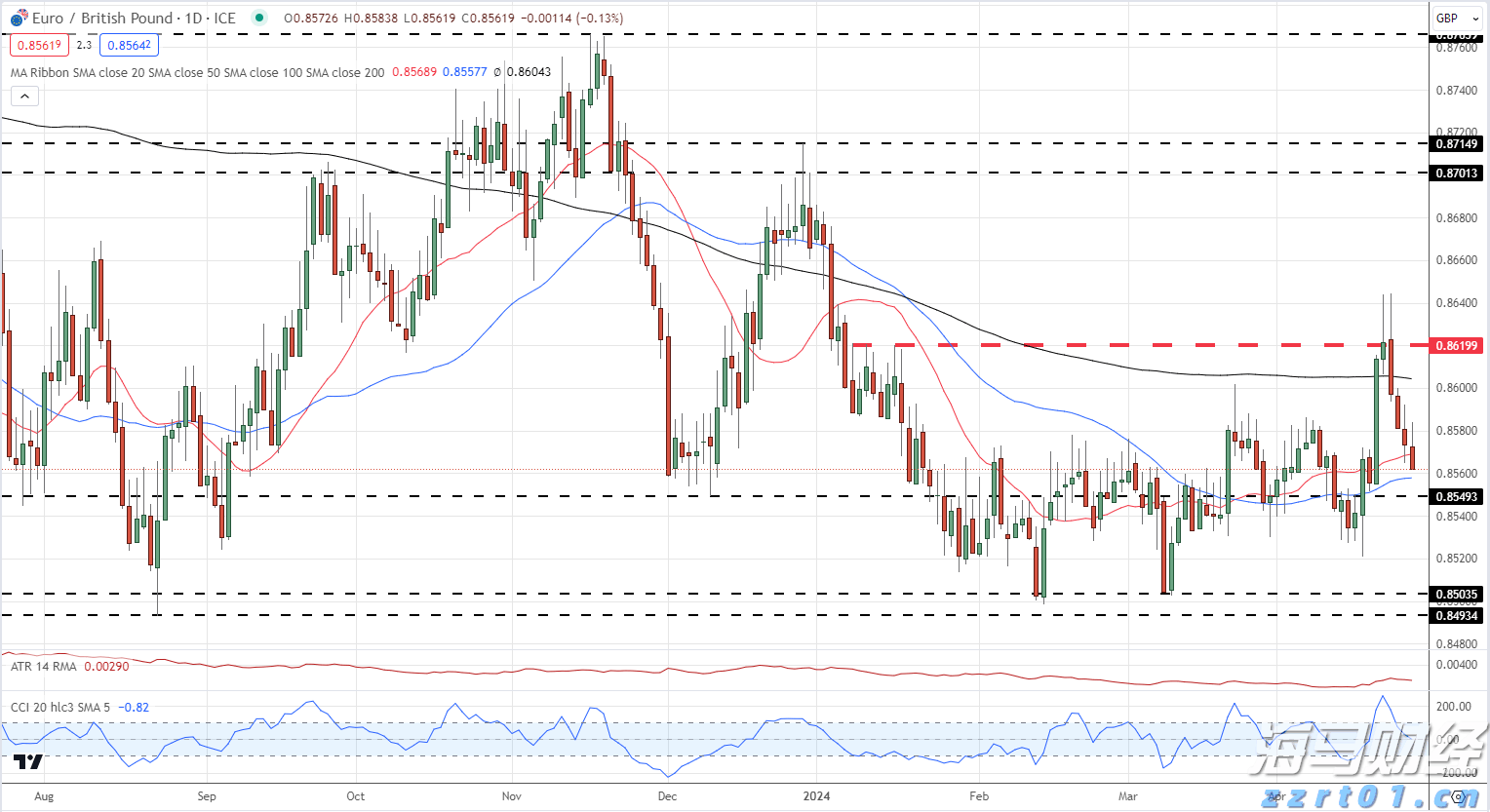 特朗普威胁对华征收200%关税,外交部回应