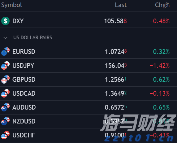 财报前瞻 | 星巴克(SBUX.US)业绩预期频遭下调，“重返战略”为救命稻草
