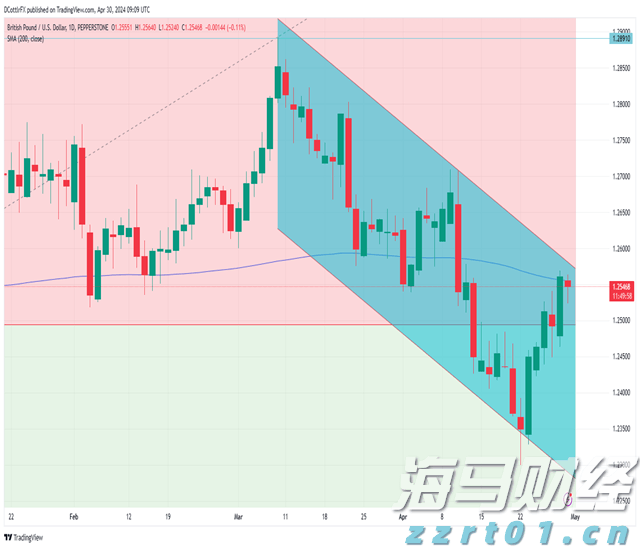 港元拆息普遍下跌 一个月拆息连续三日降至0.90893%
