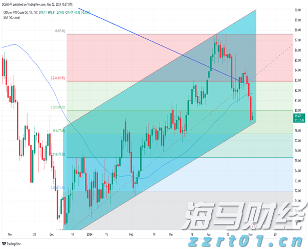 全球最大对冲基金看好日本银行股 预期政策利率向1%迈进