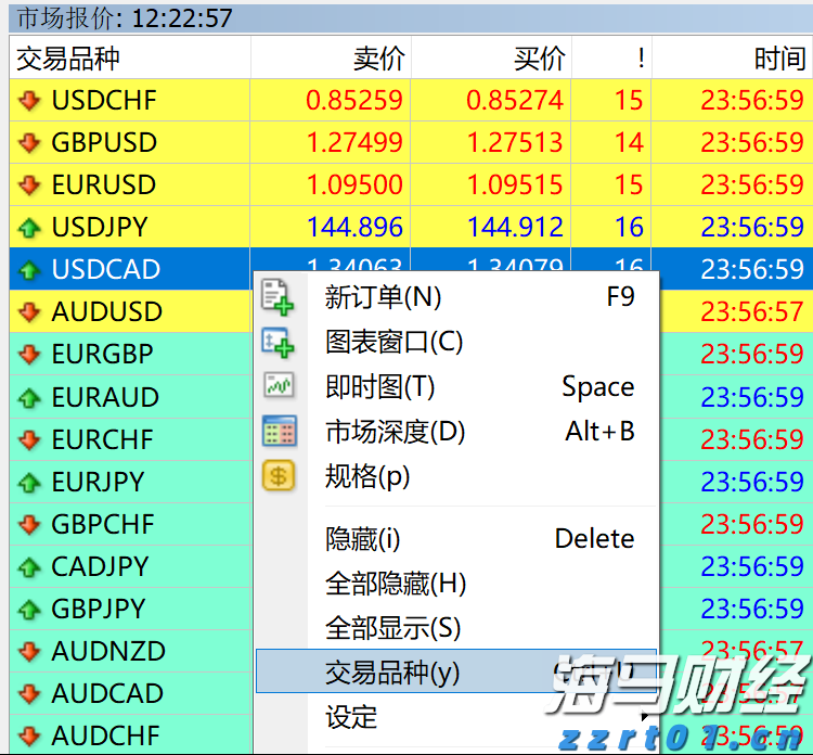 黄金：全球变局中的战略避险资产