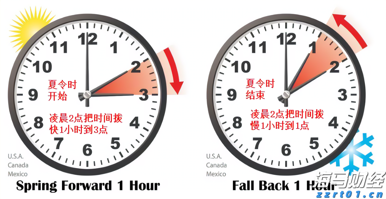 黄金：全球变局中的战略避险资产