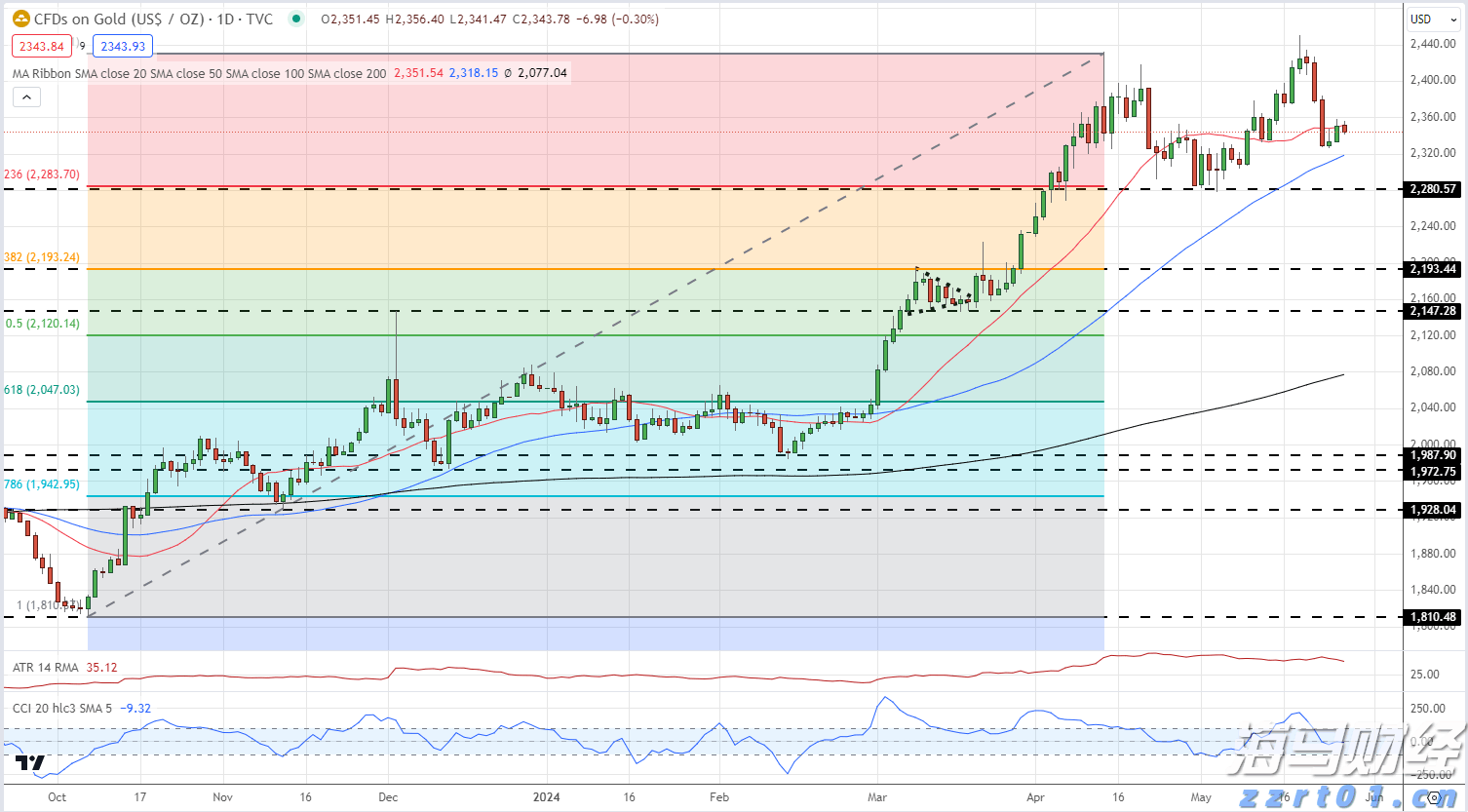 天风证券:反内卷推动下,风电设备与农化行业或迎转机