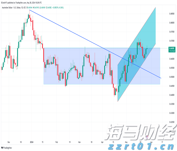 海南离岛免税购物新政实施5年购物金额累计超1958亿元