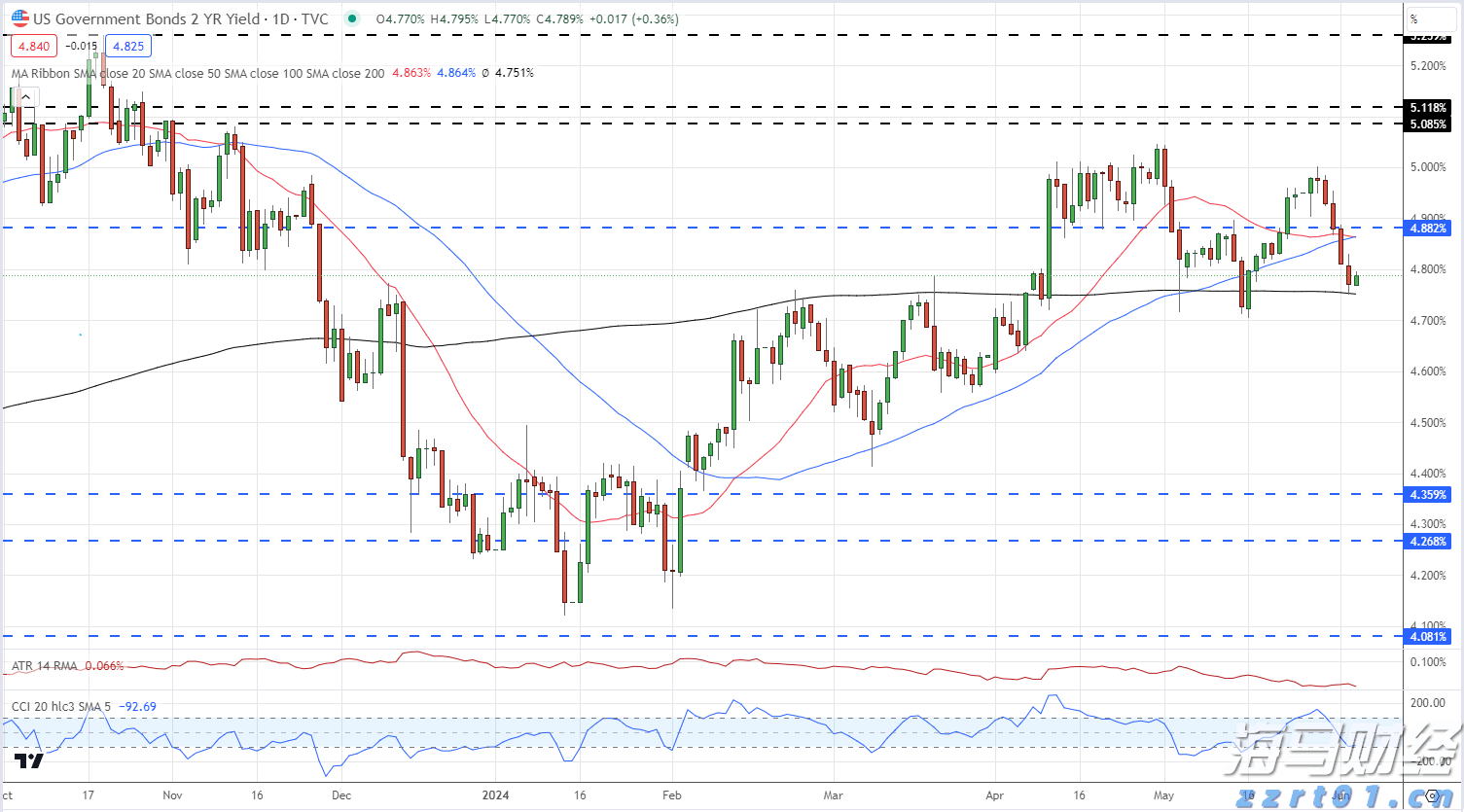 美股再创新高！但“9月魔咒”警报已启动，回调风险加剧？