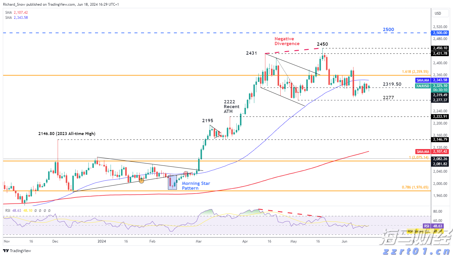 Trade Desk(TTD.US) Q2业绩发布后股价暴跌近40%，凯茜·伍德迅速增持超72.5万股