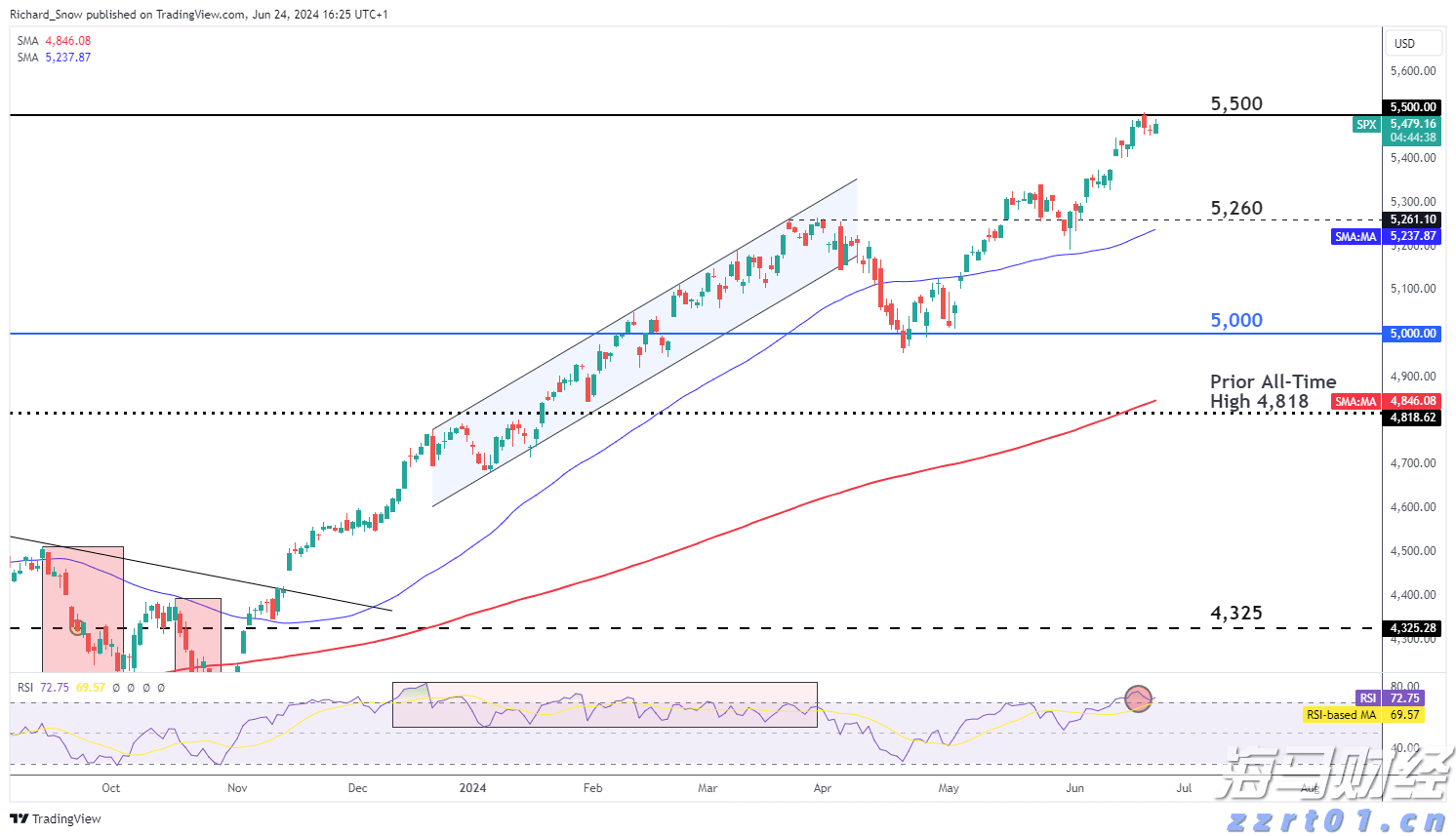 中信证券:趋势投资还是高切低策略?