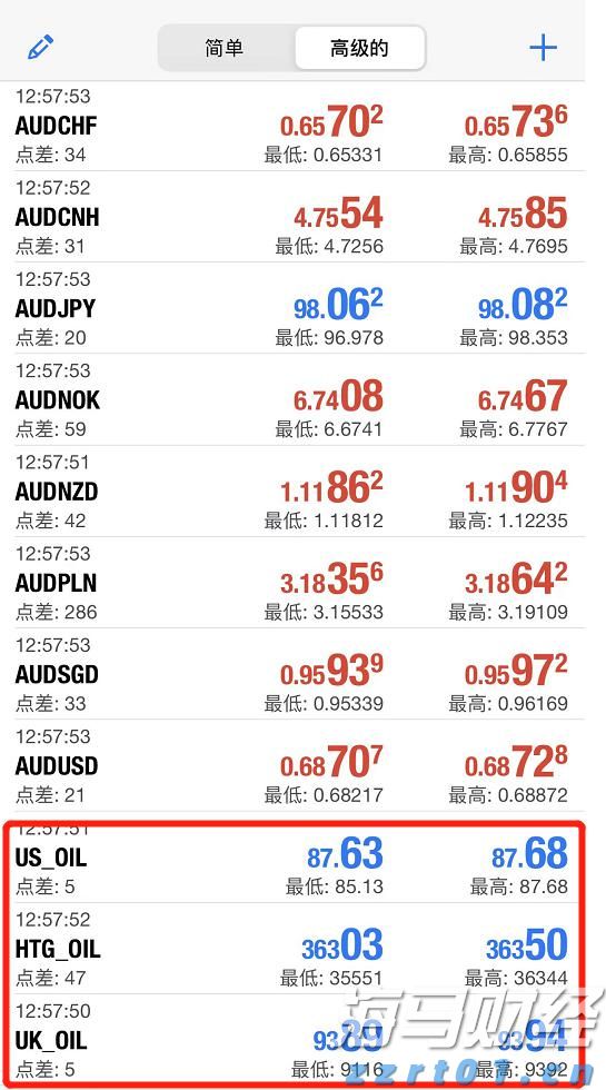 隔夜美股 | 三大指数上涨 特朗普拟对芯片征收100%关税 苹果（AAPL.US）涨5%