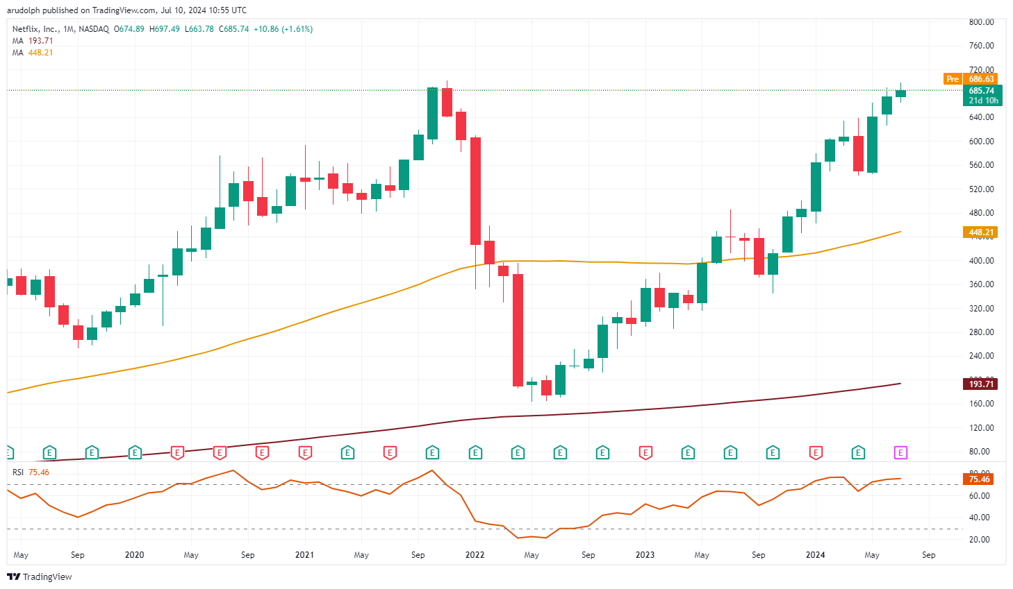科技巨头因AI利好股价激增 Meta(META.US)和微软(MSFT.US)单日共增4000亿美元
