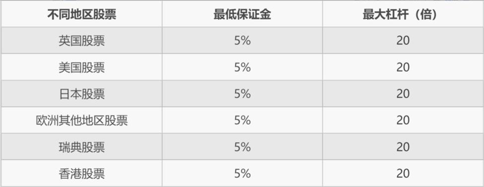 港股开盘 | 恒指高开0.35% 锂矿概念强势