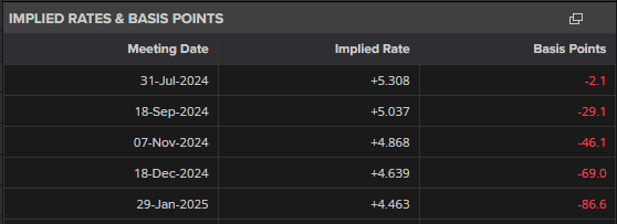 上海：制止餐饮浪费！3个月专项行动