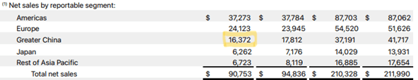腾讯(00700)2025年第二季度营收1845亿元同比增15% 经营盈利同比增18%