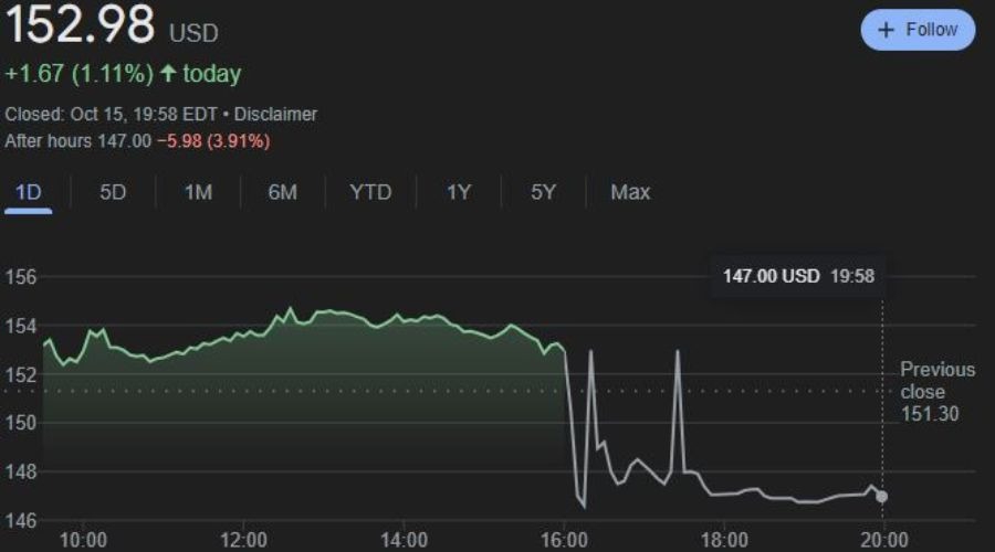 C3.ai(AI.US)大幅下调营收预期33%并重组全球销售团队