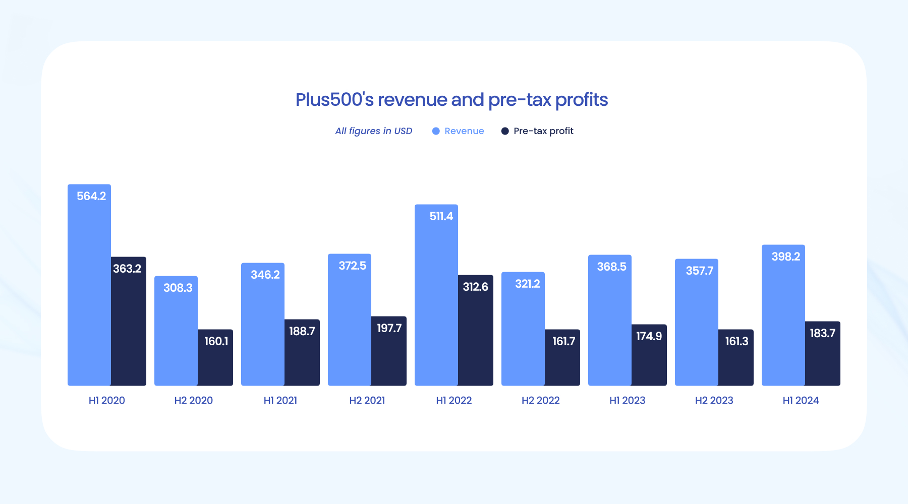 A股午评 | 创业板指半日涨近2% PEEK材料概念股大涨 新疆板块延续强势
