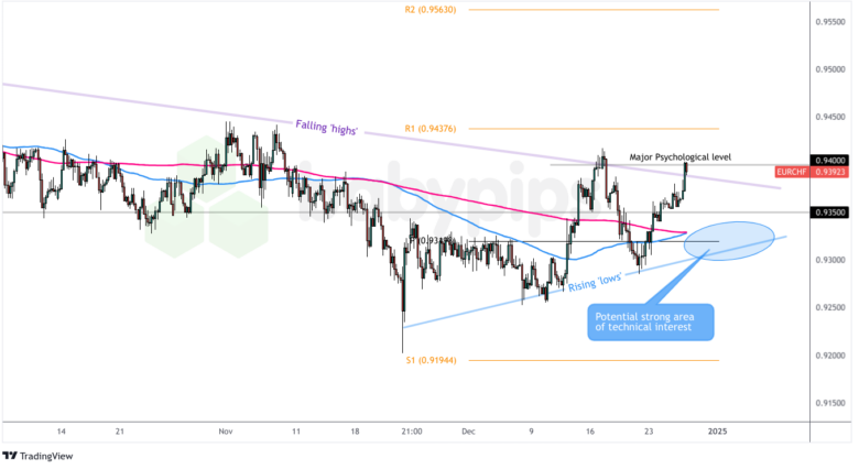 逼空行情带来的投资机会：Mercurity Fintech（MFH.US）
